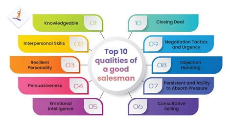 what are the quality of salesperson